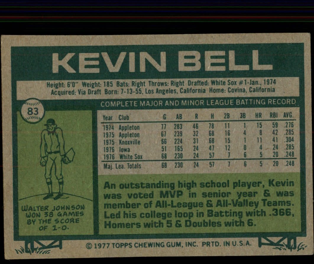1977 Topps #83 Kevin Bell RC back image