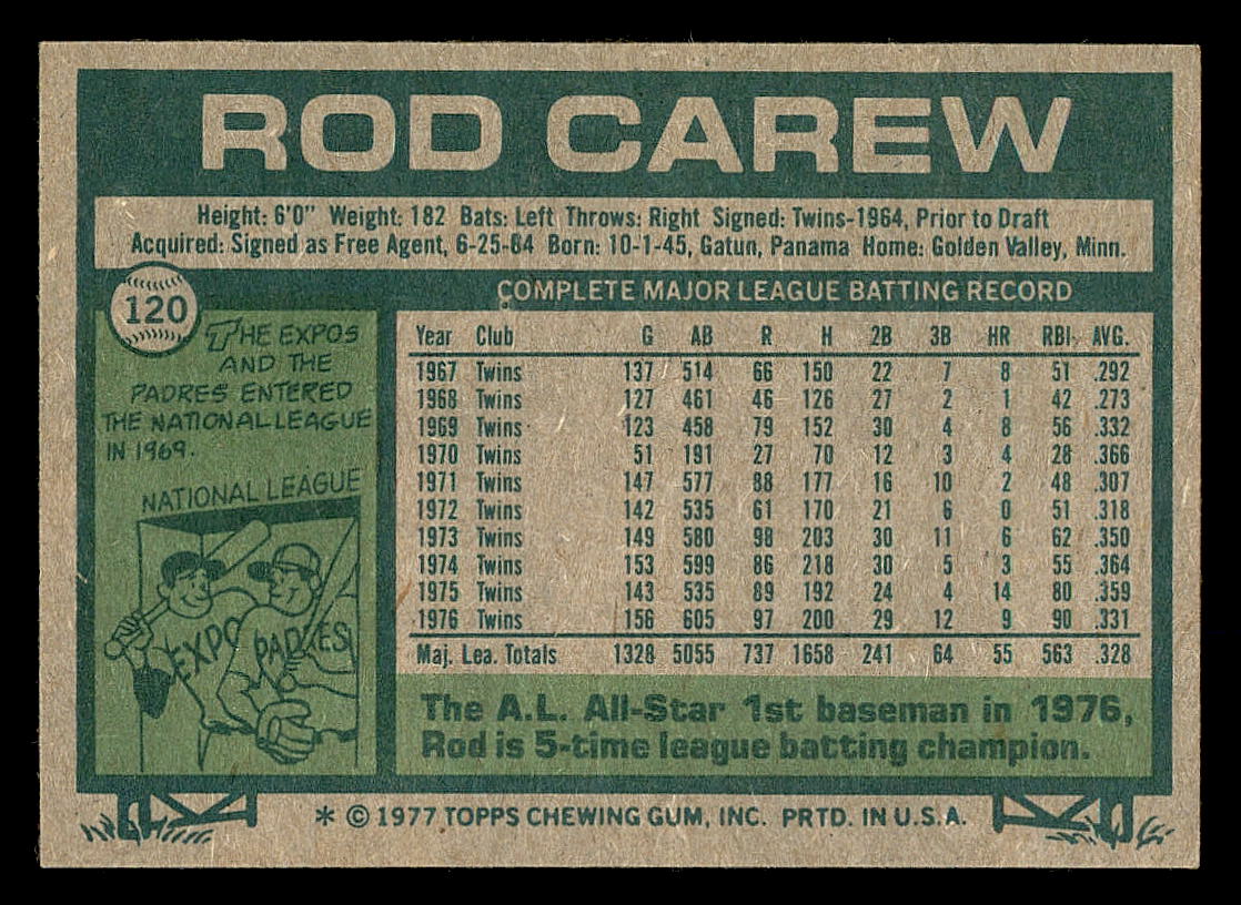 1977 Topps #120 Rod Carew back image