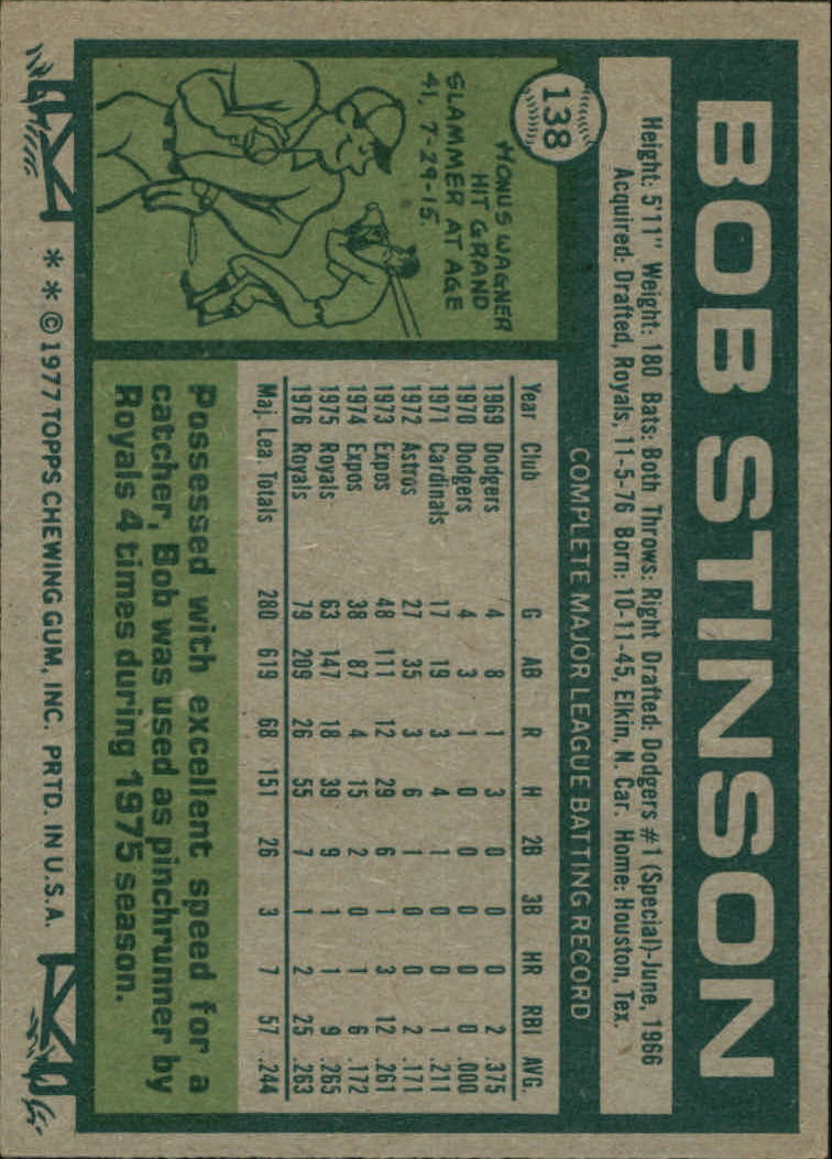 1977 Topps #138 Bob Stinson back image