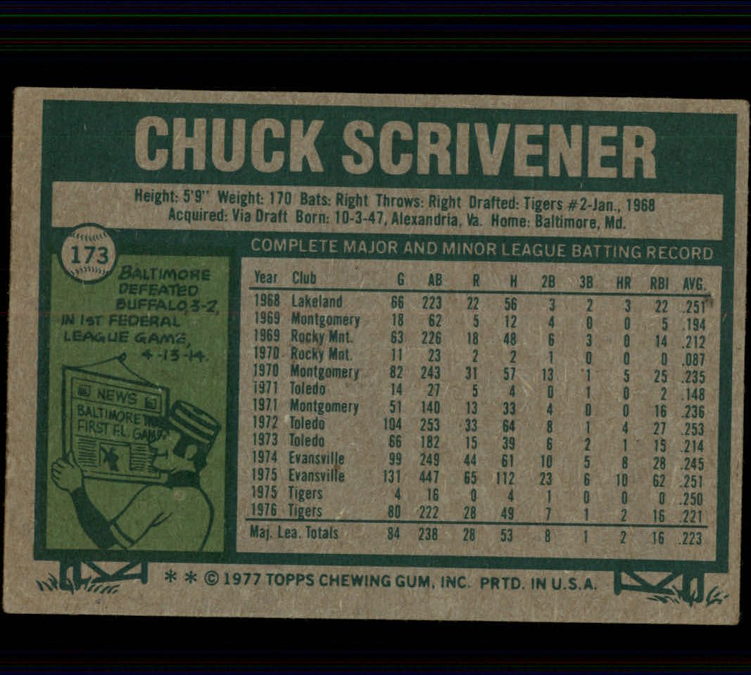 1977 Topps #173 Chuck Scrivener RC back image