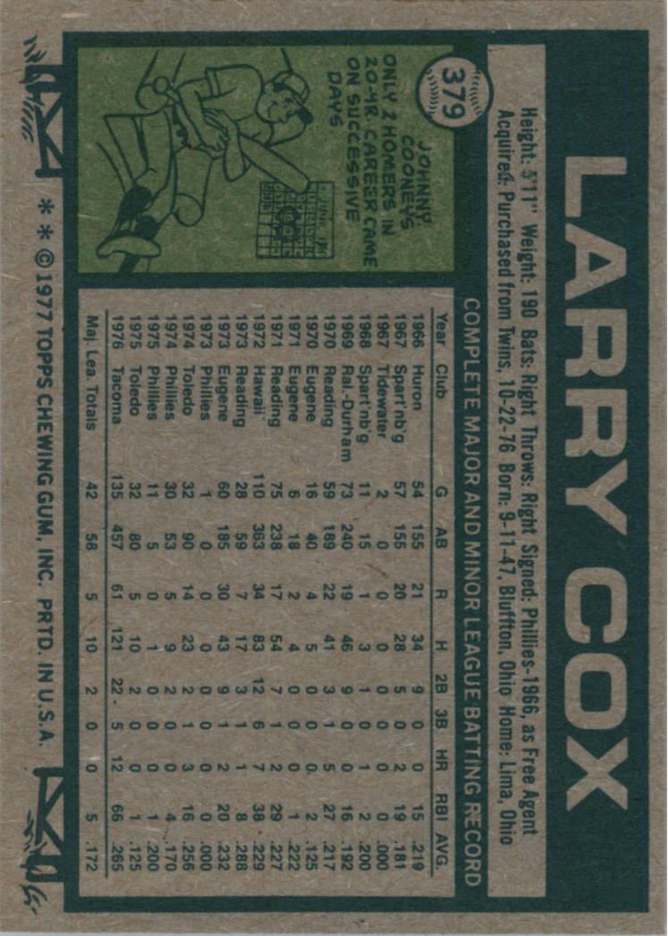 1977 Topps #379 Larry Cox RC back image