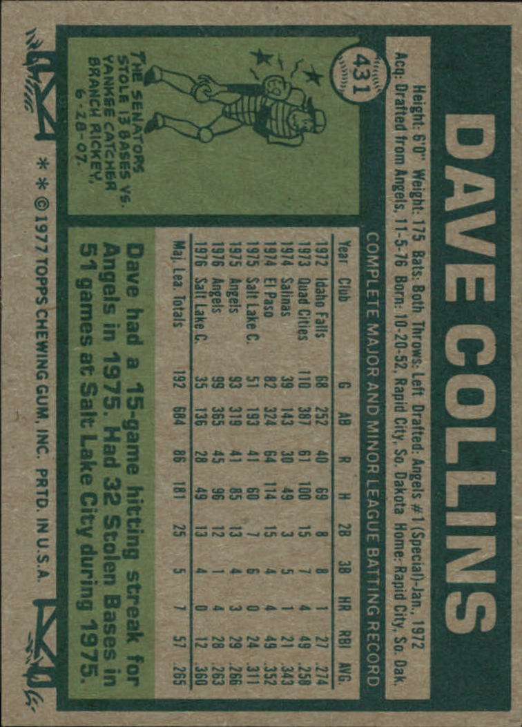 1977 Topps #431 Dave Collins UER/(Photo actually/Bobby Jones) back image