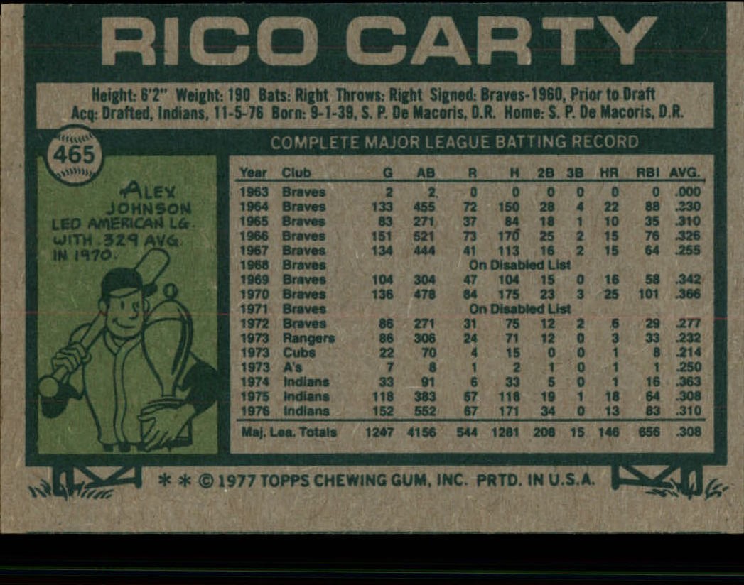 1977 Topps #465 Rico Carty back image