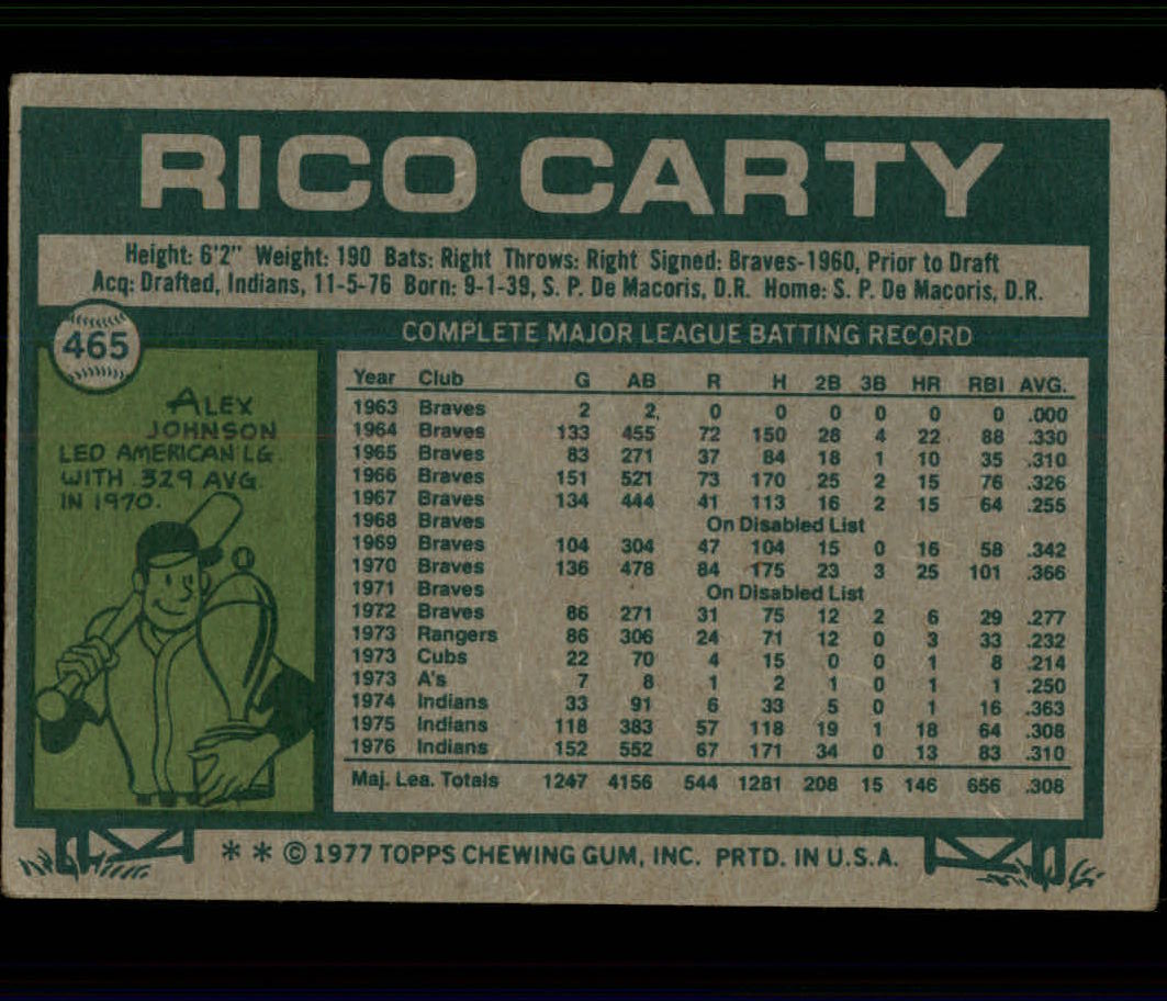 1977 Topps #465 Rico Carty back image