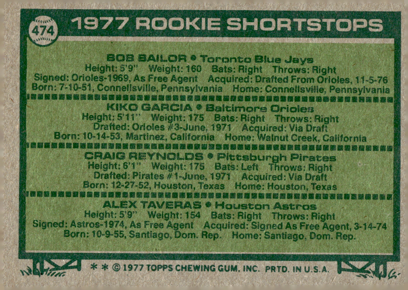 1977 Topps #474 Rookie Shortstops/Bob Bailor RC/Kiko Garcia RC/Craig Reynolds/Alex Taveras RC back image
