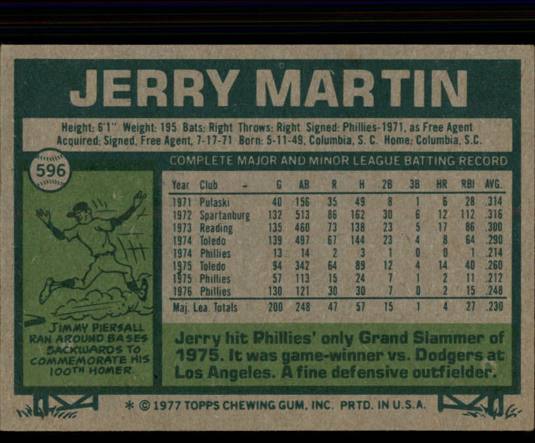 1977 Topps #596 Jerry Martin RC back image