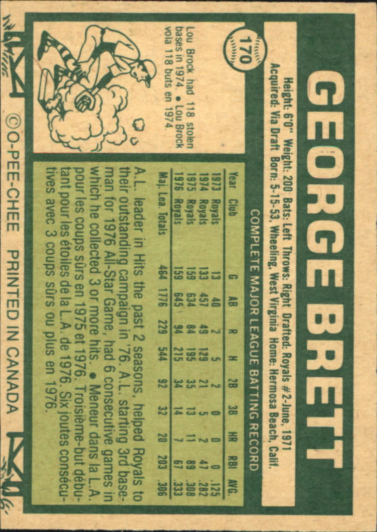 1977 O-Pee-Chee #170 George Brett back image