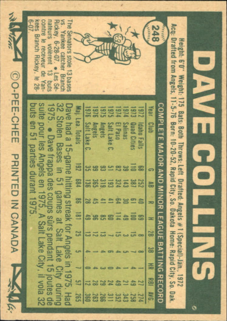 1977 O-Pee-Chee #248 Dave Collins back image