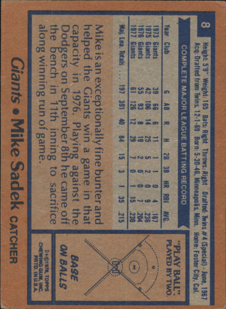 1978 Topps #8 Mike Sadek back image