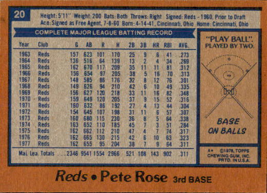 1978 Topps #20 Pete Rose DP back image