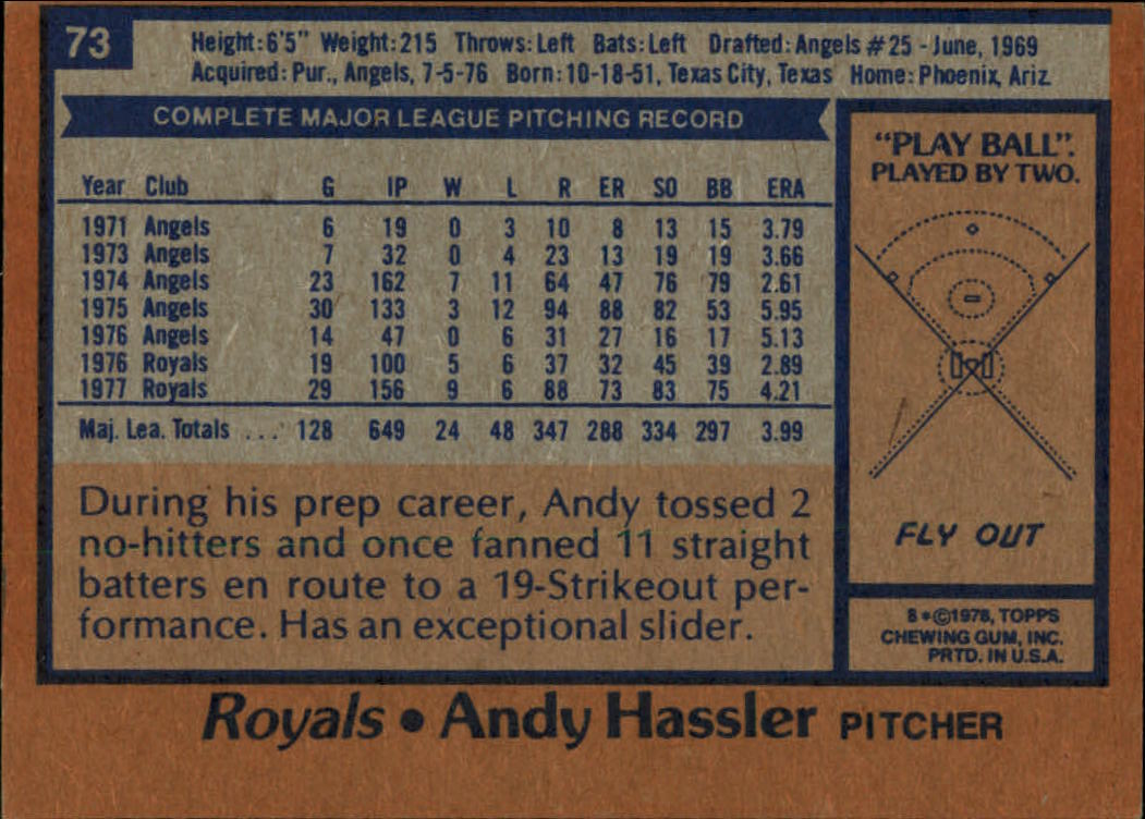 1978 Topps #73 Andy Hassler back image
