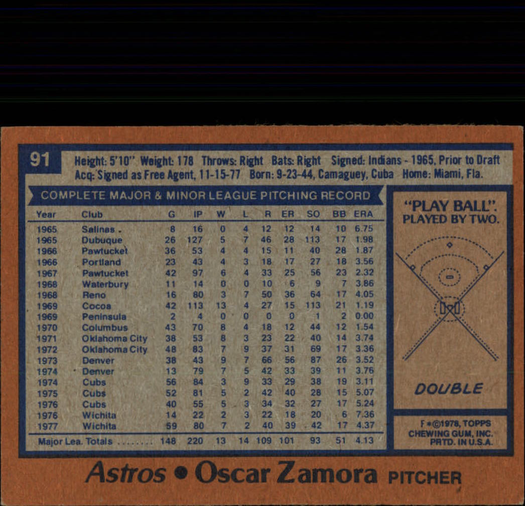 1978 Topps #91 Oscar Zamora back image