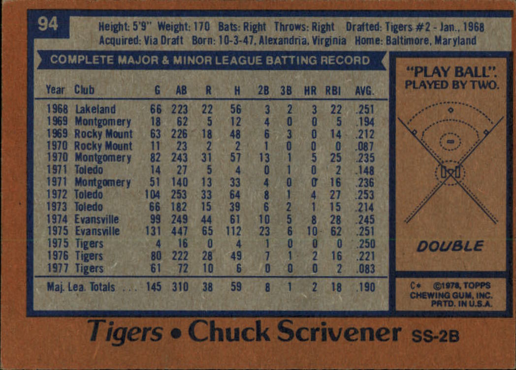 1978 Topps #94 Chuck Scrivener back image