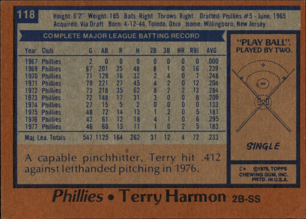 1978 Topps #118 Terry Harmon back image