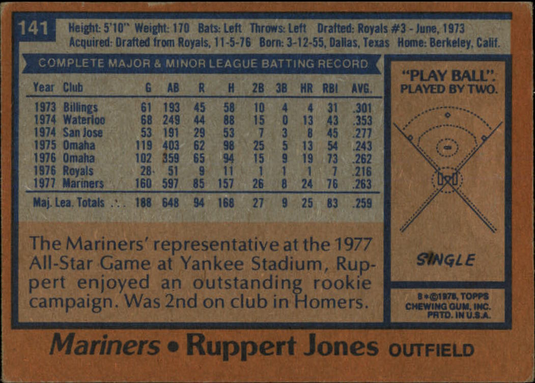 1978 Topps #141 Ruppert Jones back image
