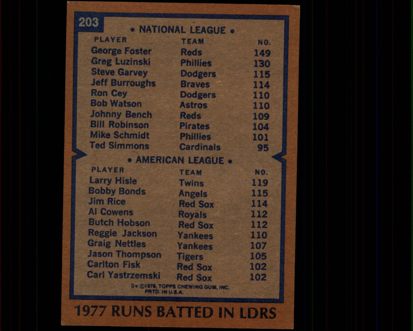 1978 Topps #203 RBI Leaders/George Foster/Larry Hisle back image