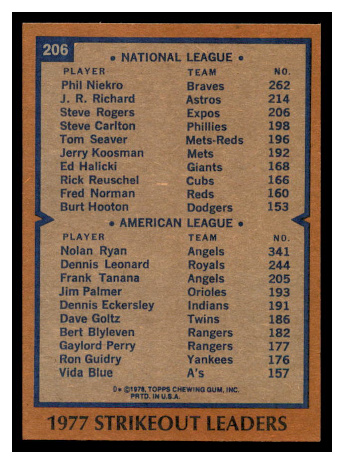 1978 Topps #206 Strikeout Leaders DP/Phil Niekro/Nolan Ryan back image