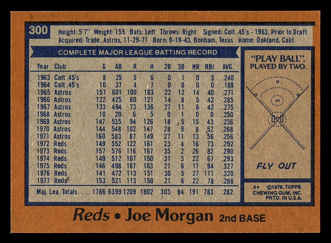 1978 Topps #300 Joe Morgan back image