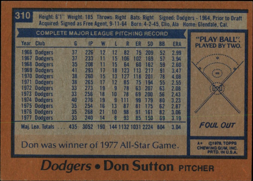 1978 Topps #310 Don Sutton back image