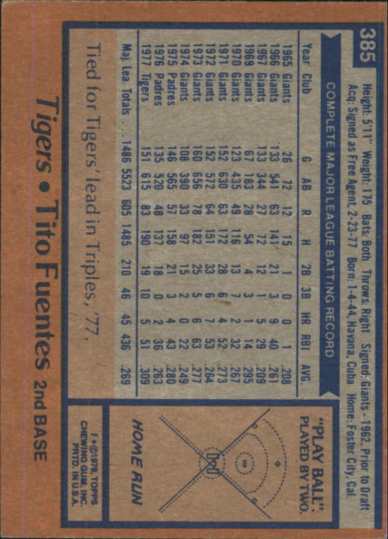 1978 Topps #385 Tito Fuentes - VG