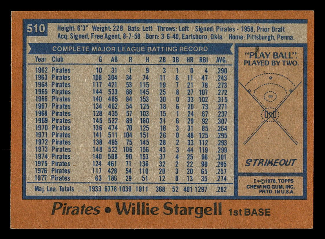 1978 Topps #510 Willie Stargell back image