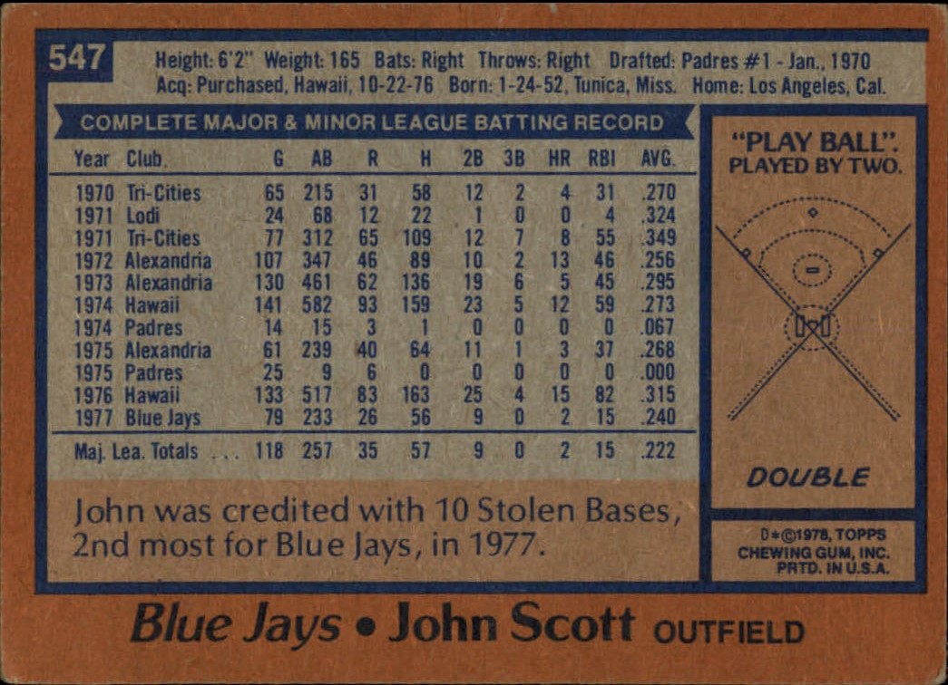 1978 Topps #547 John Scott back image
