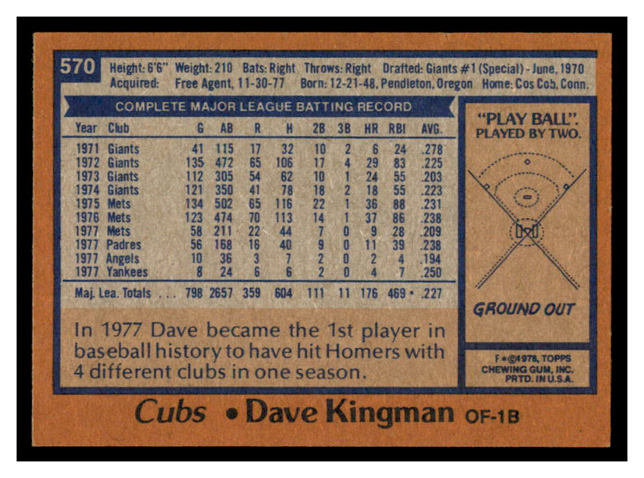 1978 Topps #570 Dave Kingman back image