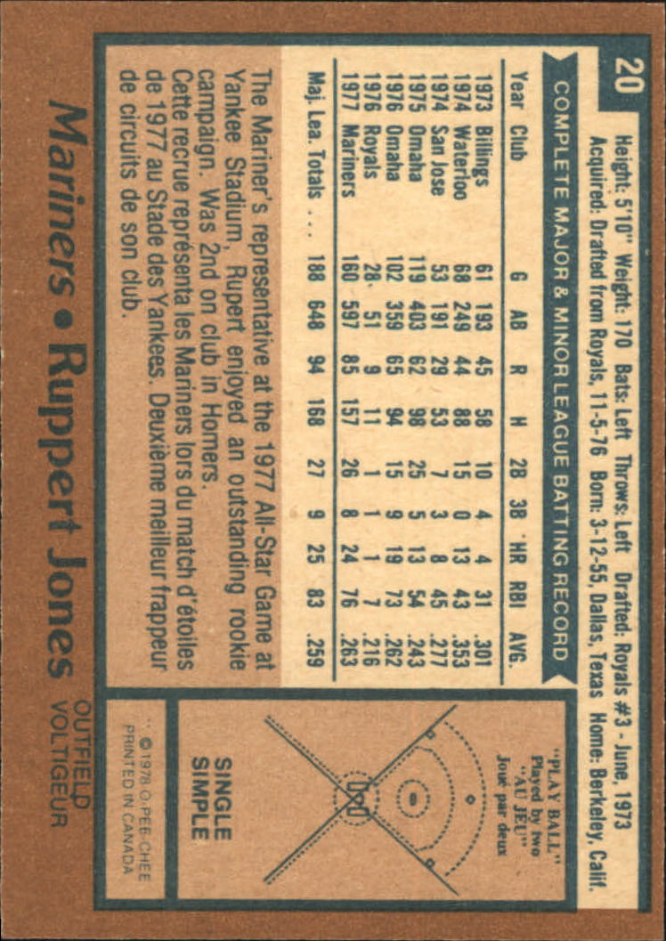 1978 O-Pee-Chee #20 Ruppert Jones back image