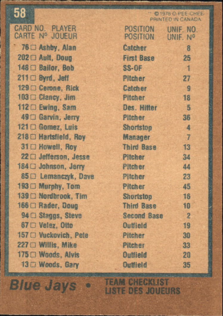 1978 O-Pee-Chee #58 Blue Jays Team DP CL back image