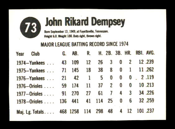 1979 Hostess #73 Rick Dempsey SP back image