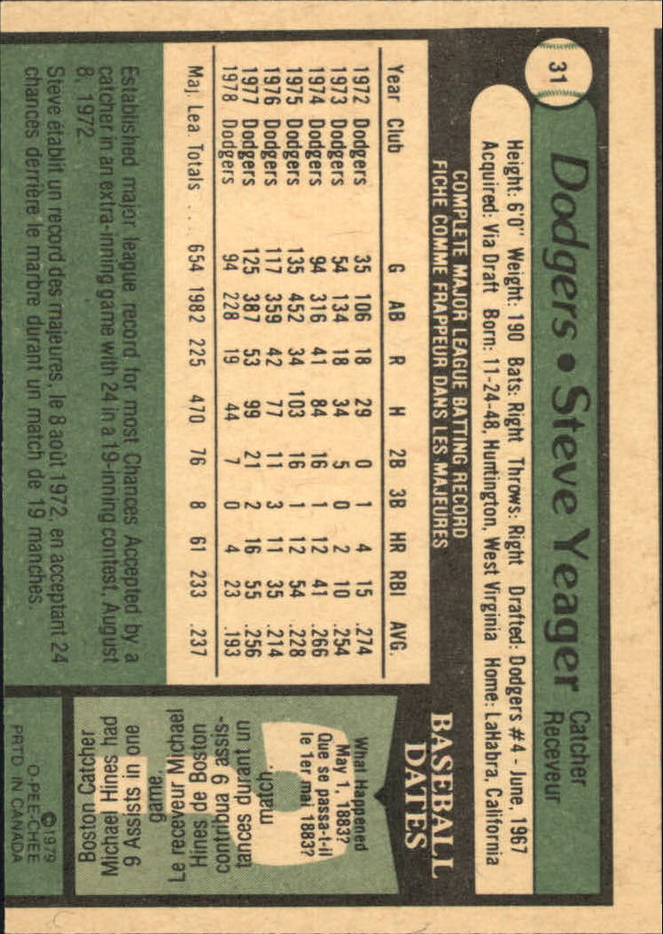 1979 O-Pee-Chee #31 Steve Yeager back image