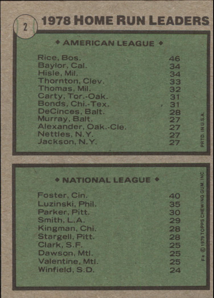 1979 Topps #2 Home Run Leaders/Jim Rice/George Foster back image