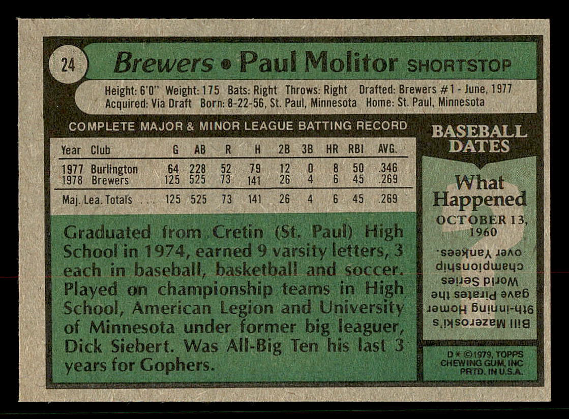 1979 Topps #24 Paul Molitor back image