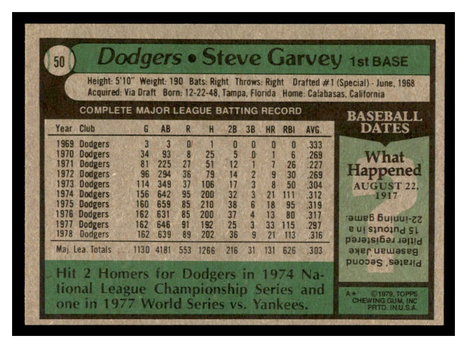 1979 Topps #50 Steve Garvey DP back image