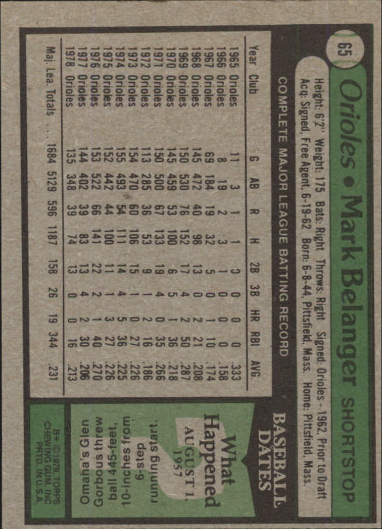 1979 Topps #65 Mark Belanger back image