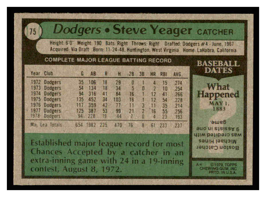 1979 Topps #75 Steve Yeager back image