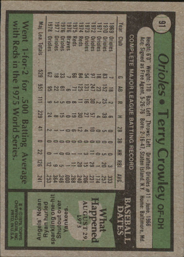 1979 Topps #91 Terry Crowley back image