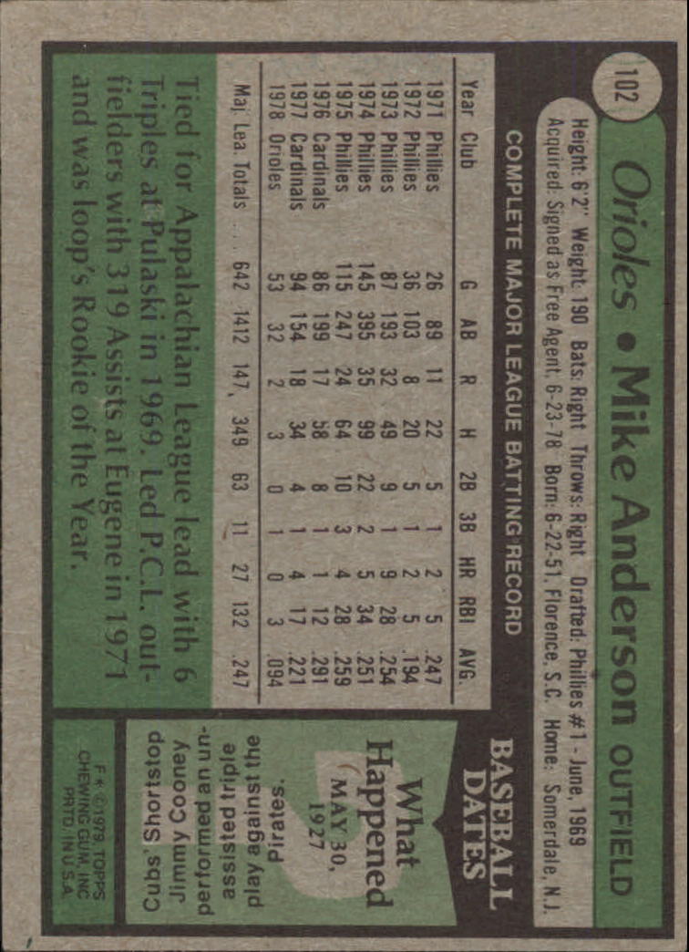 1979 Topps #102 Mike Anderson back image