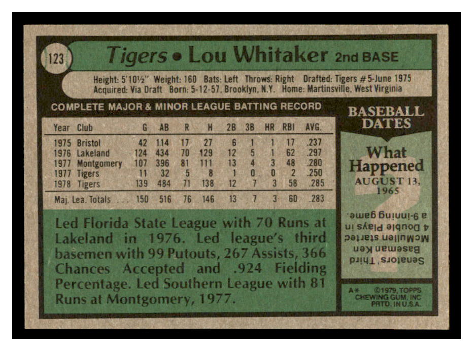 1979 Topps #123 Lou Whitaker back image
