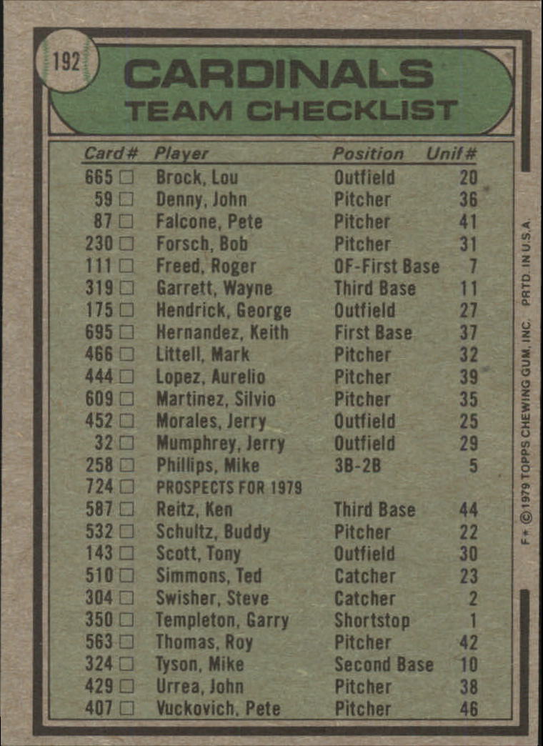 1979 Topps #192 St. Louis Cardinals CL/Ken Boyer MG back image