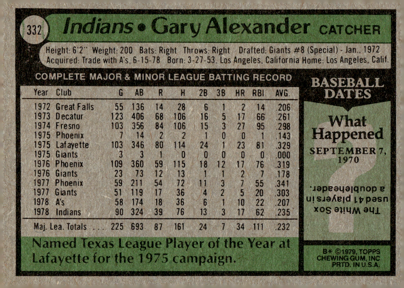 1979 Topps #332 Gary Alexander back image