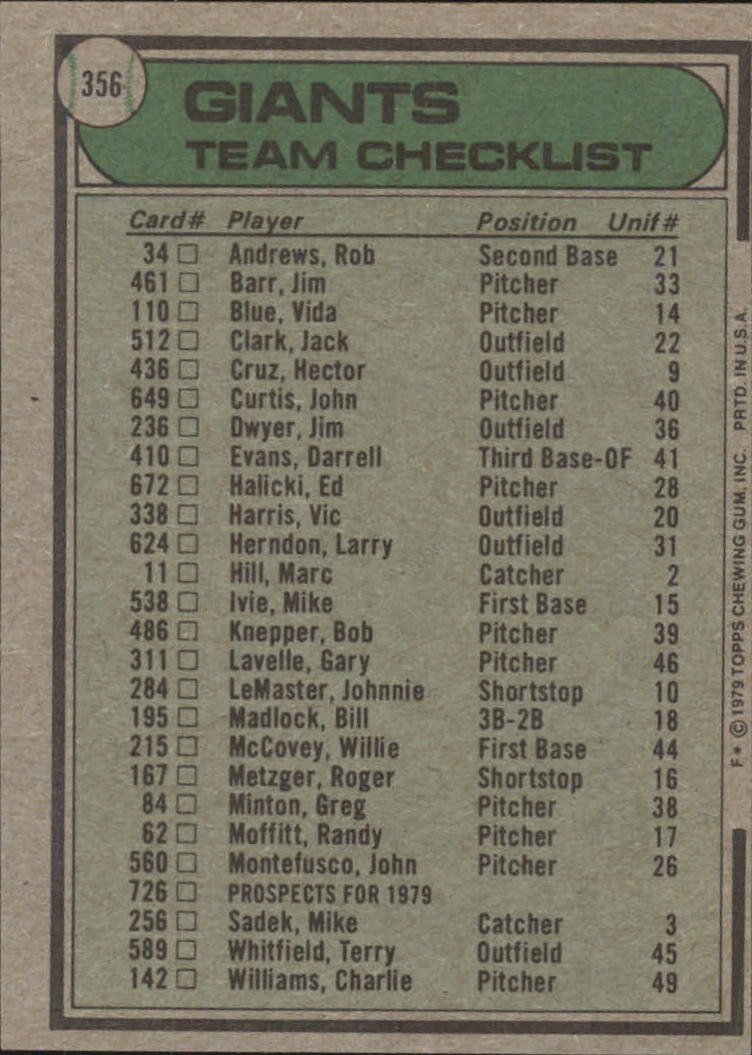 1979 Topps #356 San Francisco Giants CL/Joe Altobelli MG back image