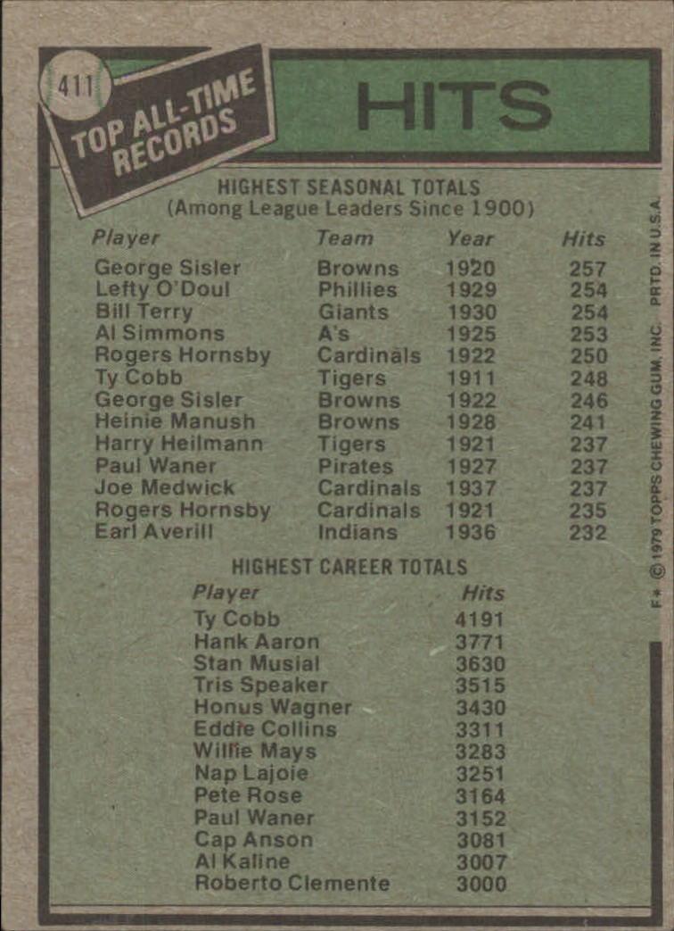 1979 Topps #411 George Sisler ATL/Ty Cobb back image