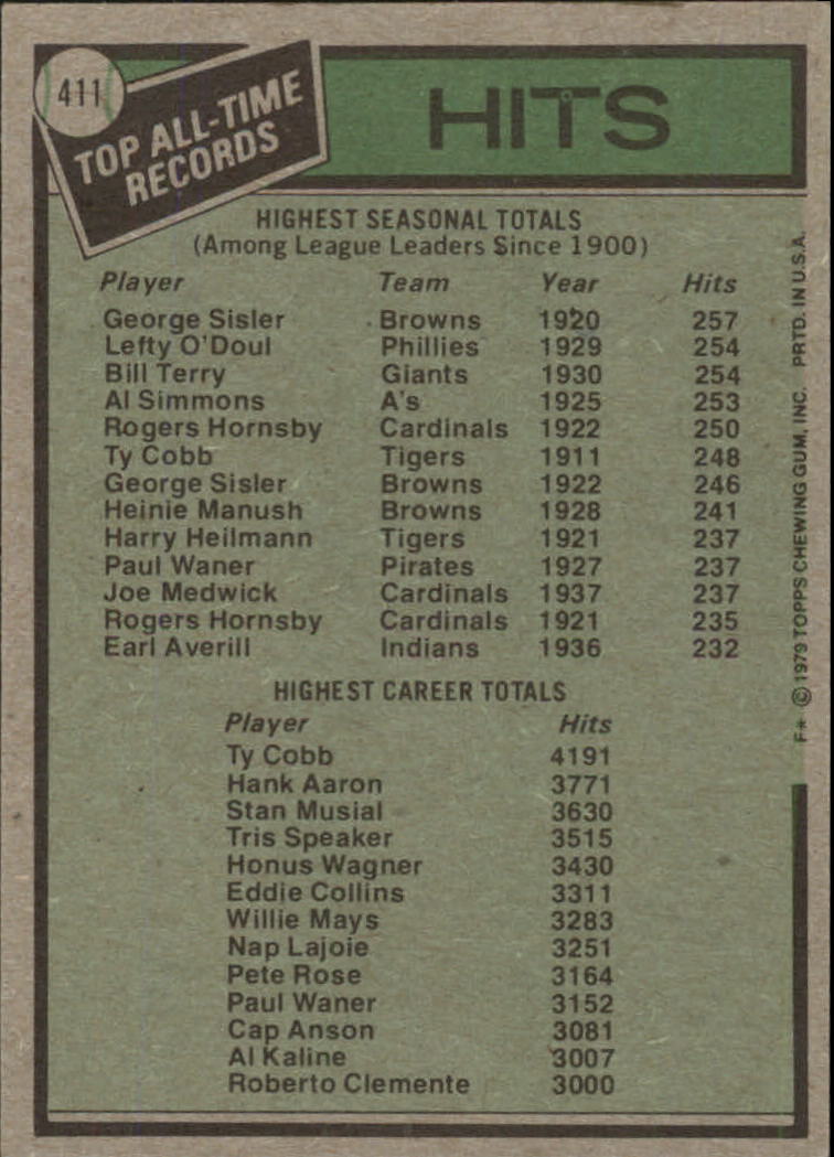1979 Topps #411 George Sisler ATL/Ty Cobb back image