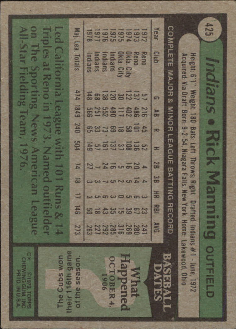 1979 Topps #425 Rick Manning back image