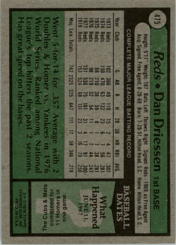 1979 Topps #475 Dan Driessen back image