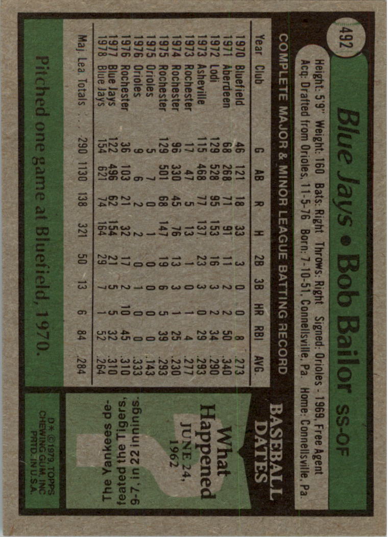 1979 Topps #492 Bob Bailor back image