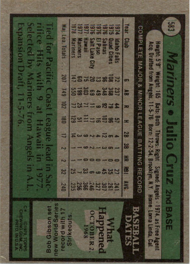 1979 Topps #583 Julio Cruz back image