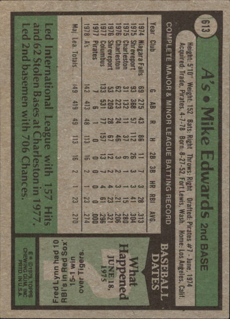 1979 Topps #613 Mike Edwards RC back image