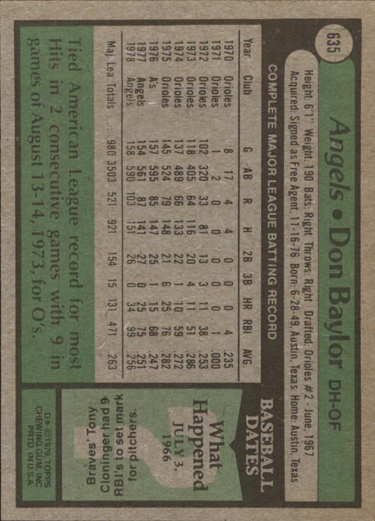 1979 Topps #635 Don Baylor back image
